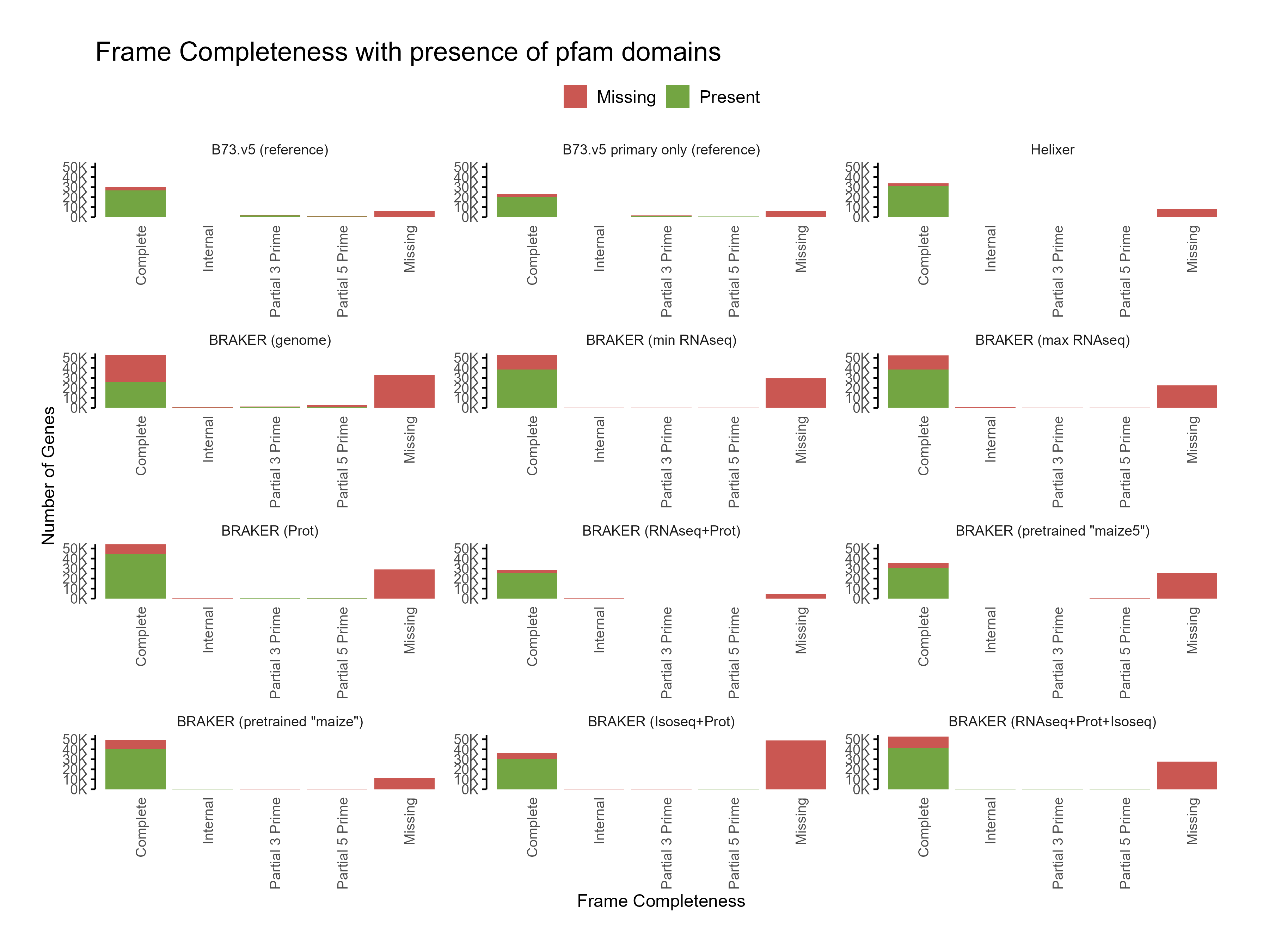 Pfam Domains
