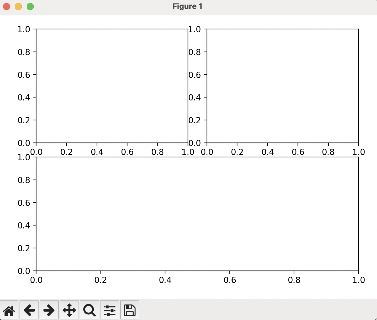 Non-Uniform Multi Plot An image showing three plotting frames, two on top and one beneath, and they do not have any lines within them.