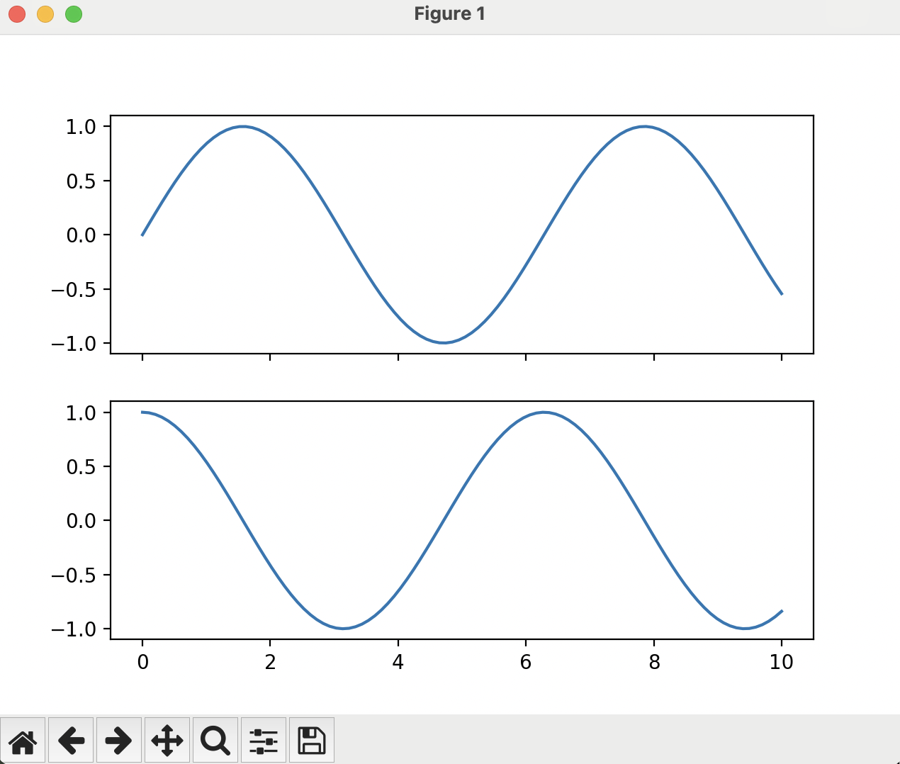 Shared x-axis plot An image showing two plotting frames, which are stacked vertically. The top plot shows a sine wave and the bottom plot shows a cosine wave. The top plot does not have any x-axis numbers, as it shares the x-axis span with the bottom plot.