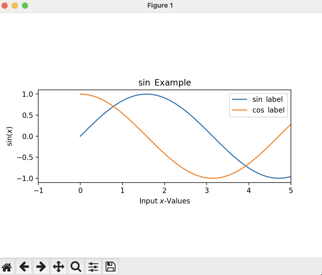 An image showing a plotting frame, which contains a sine function and a cosine function. The sine function is colored blue, and the cosine function is colored orange.