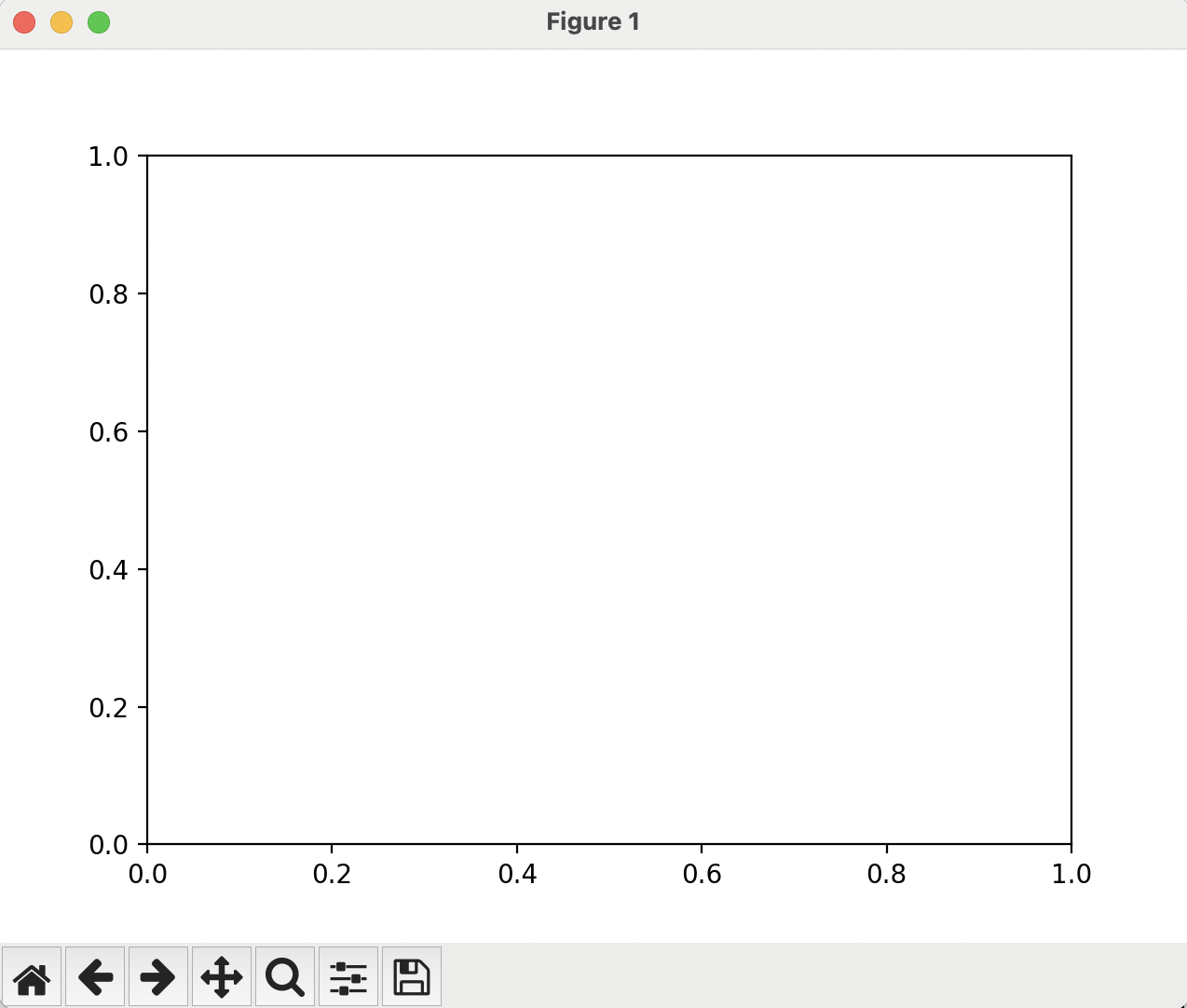 An image showing an empty plotting frame, without any data in it.