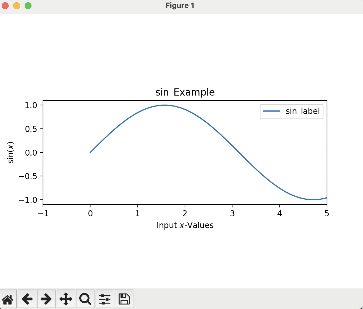 An image showing a plotting frame, which contains a sine function but contains a title (Sine Example), x- and y-axis labels ('Input x-Values' and 'Sine of x', respectively)
