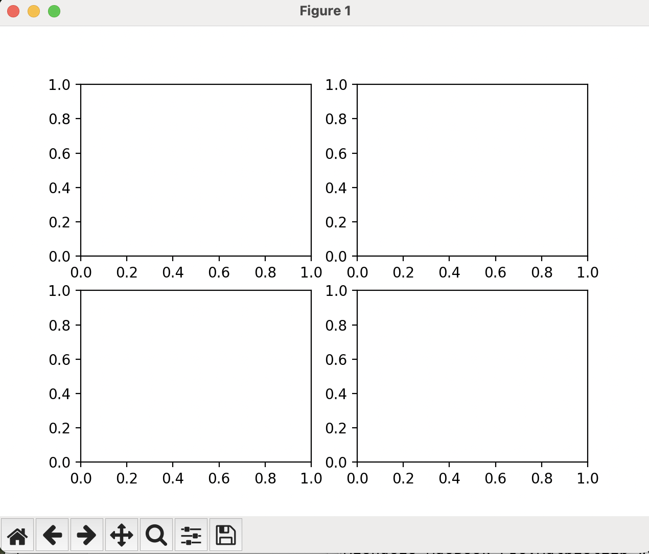 An image showing four plotting frames, which are stacked two-by-two, but do not have any lines within them.