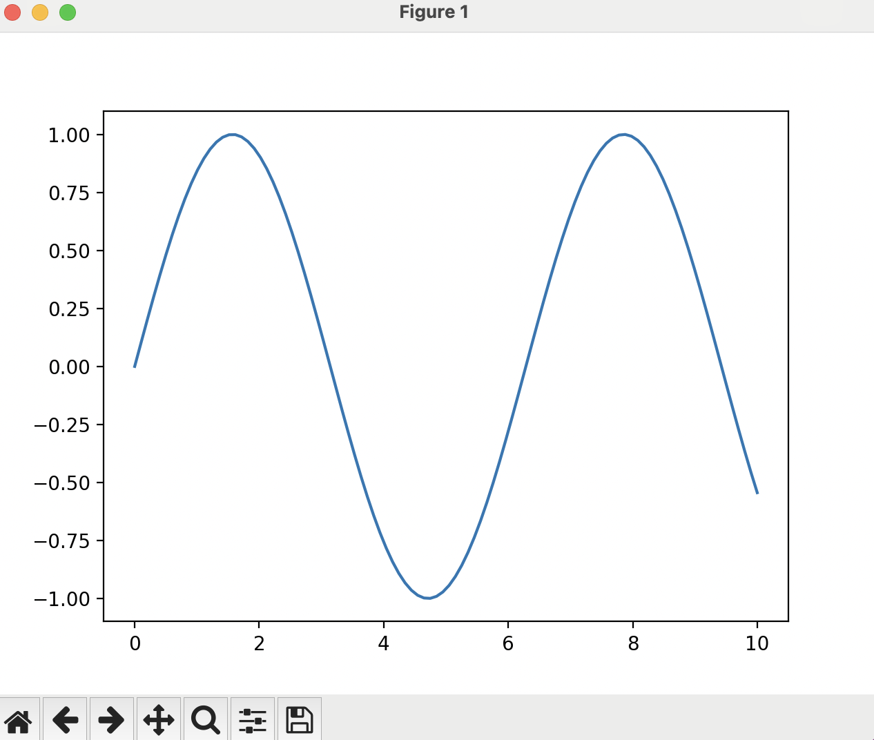 An image showing a plotting frame, which contains a much smoother version of a sine function