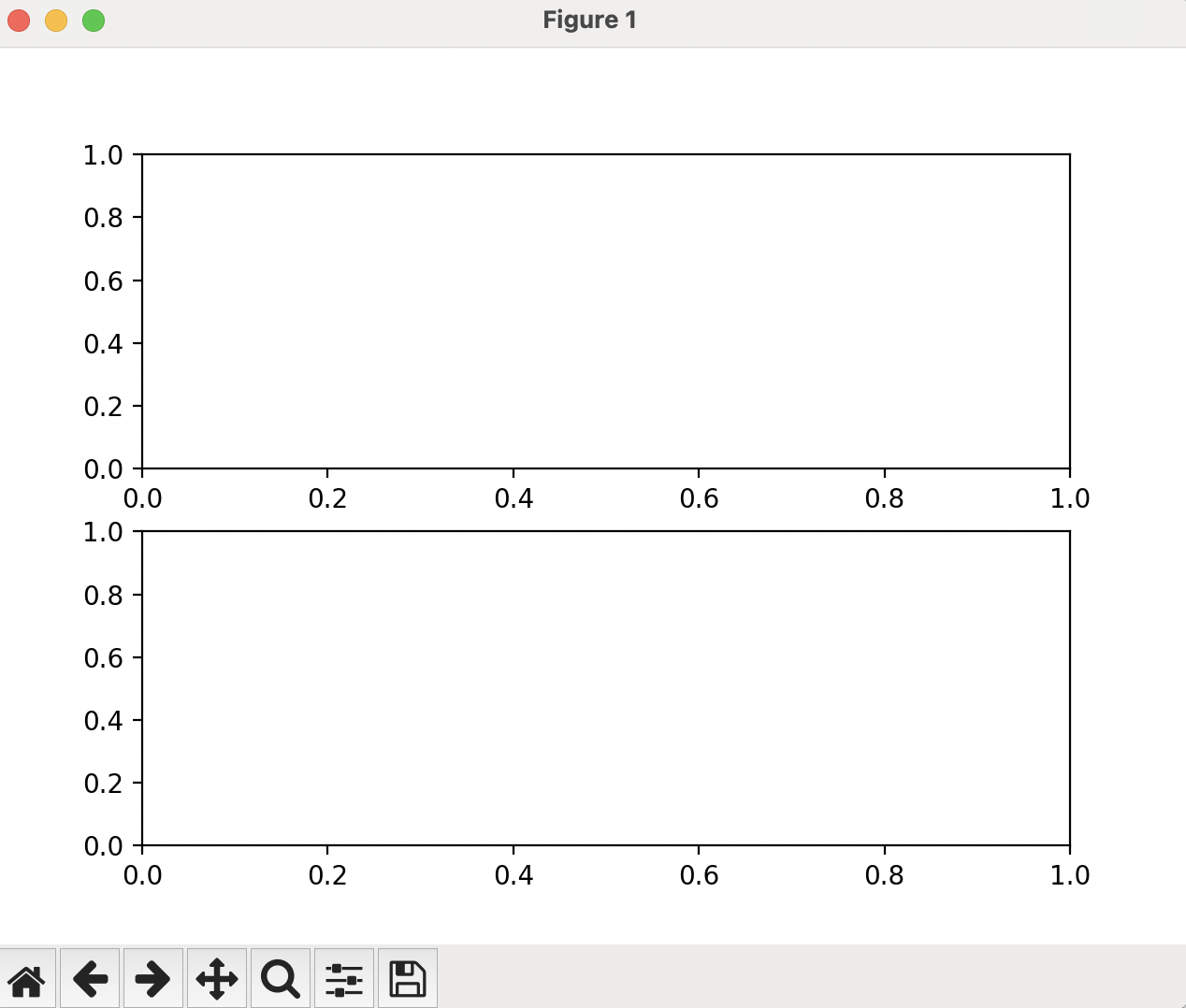 An image showing two plotting frames, which are stacked vertically, but do not have any lines within them.