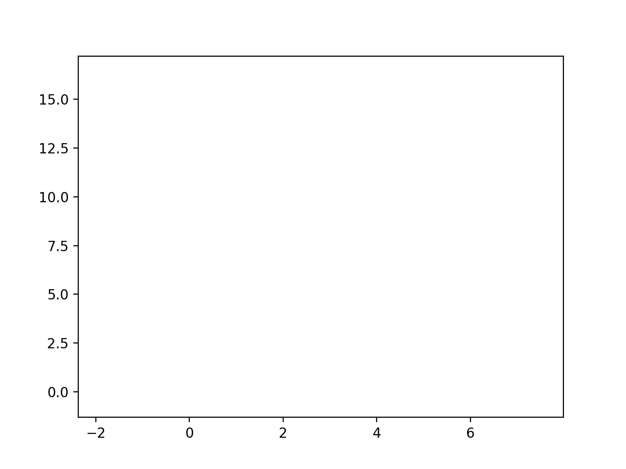 A gif of a random walk on loop, generated using FuncAnimation.